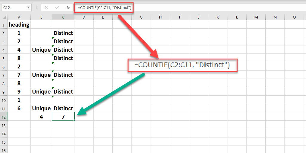 Count the Distinct values by the countif formula